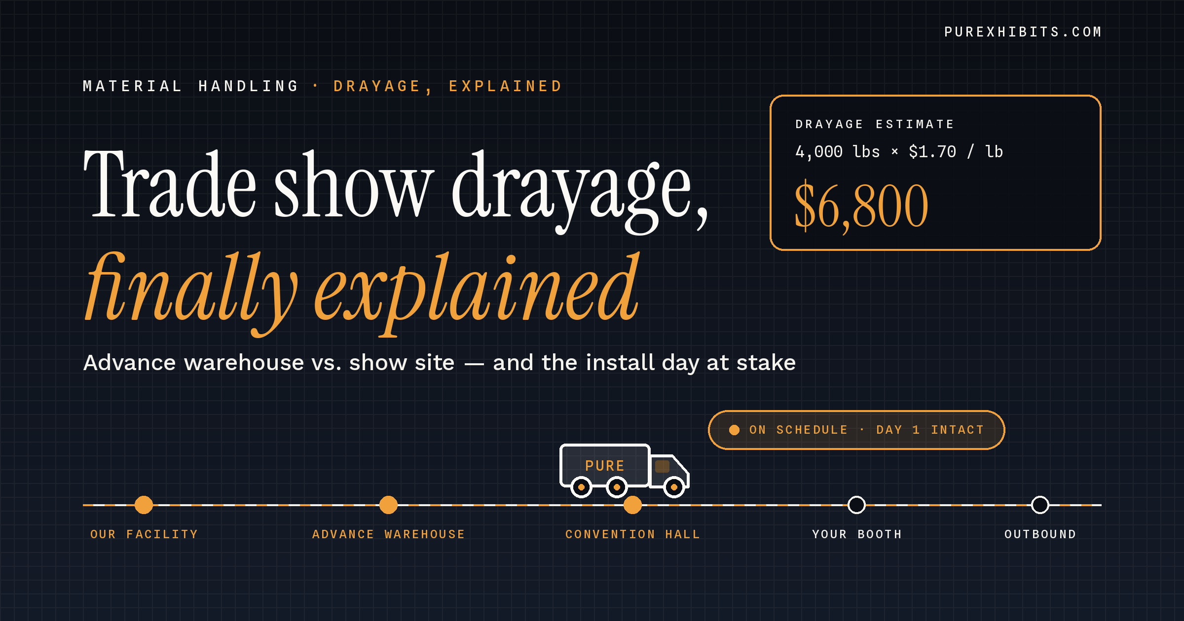 Trade Show Drayage & Material Handling, Explained | Pure Exhibits